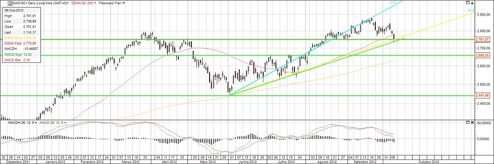 nasdaq100.jpg