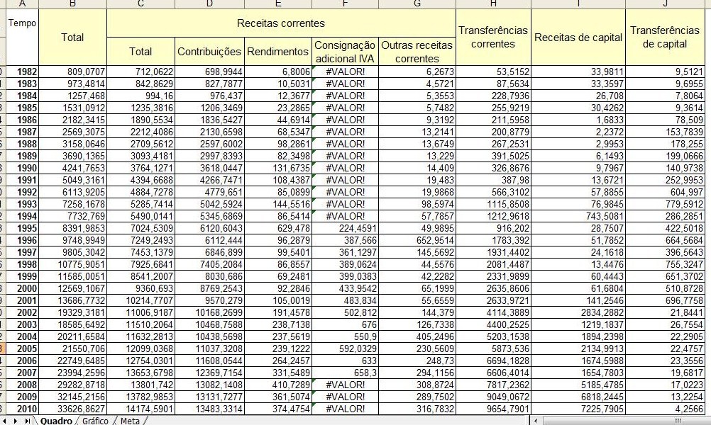 receita SS por tipo em Milhões.jpg