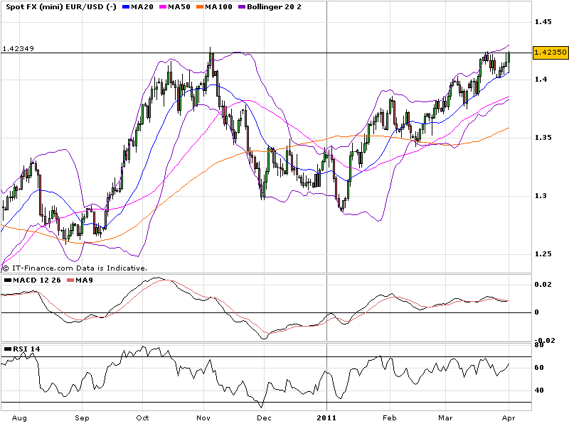 eurusd.PNG