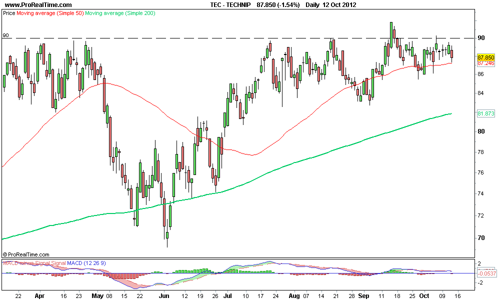 TECHNIP 2.png