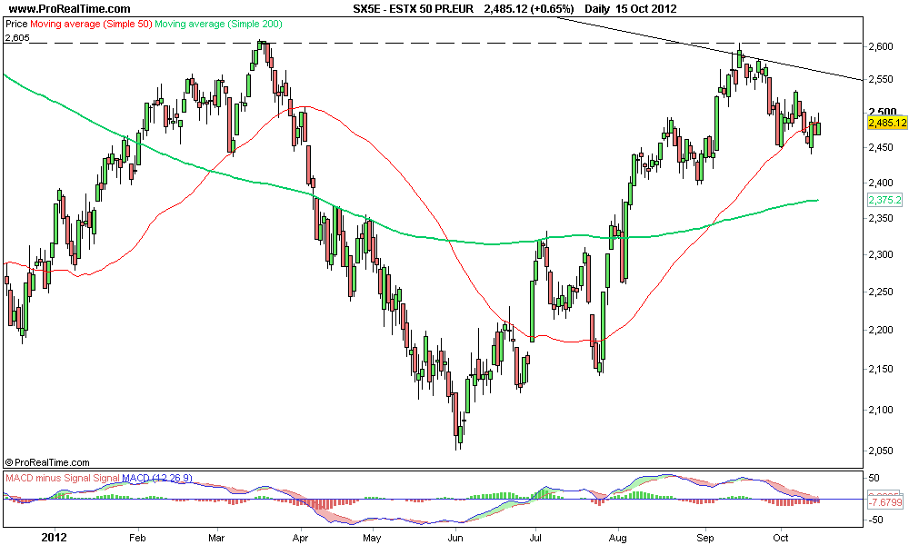 ESTX 50 PR.EUR 2.png