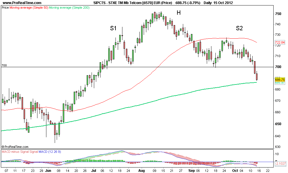 STXE TM Mb Telcom [6570] EUR (Price).png