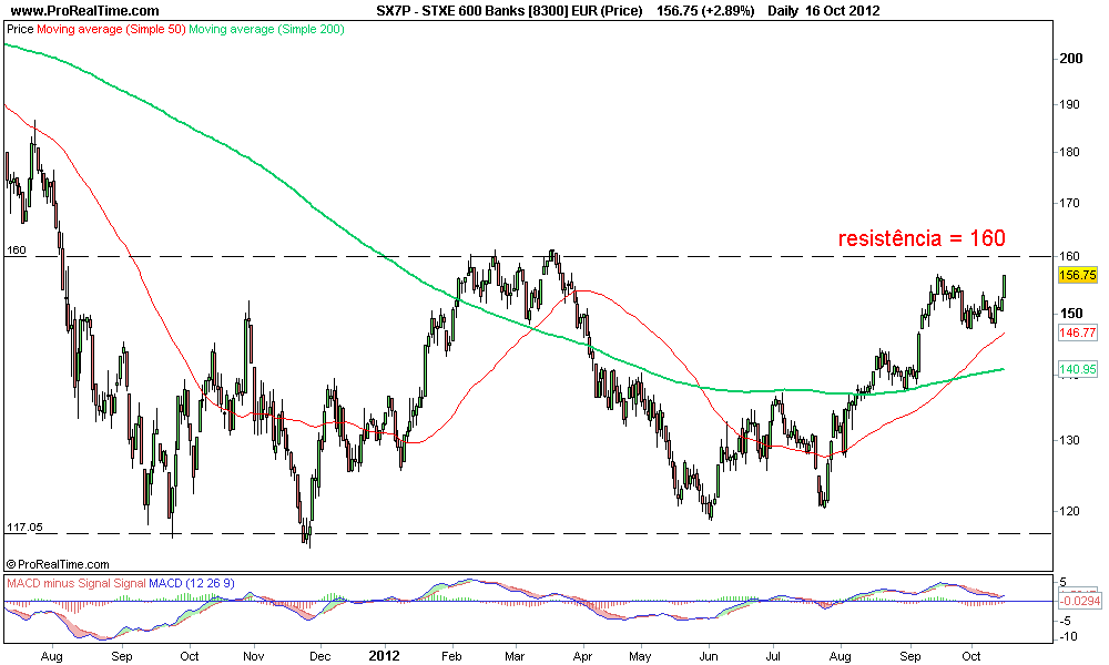 STXE 600 Banks [8300] EUR (Price) 5.png