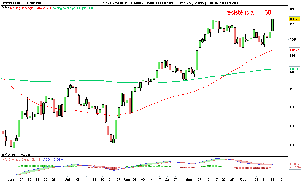 STXE 600 Banks [8300] EUR (Price) 4.png