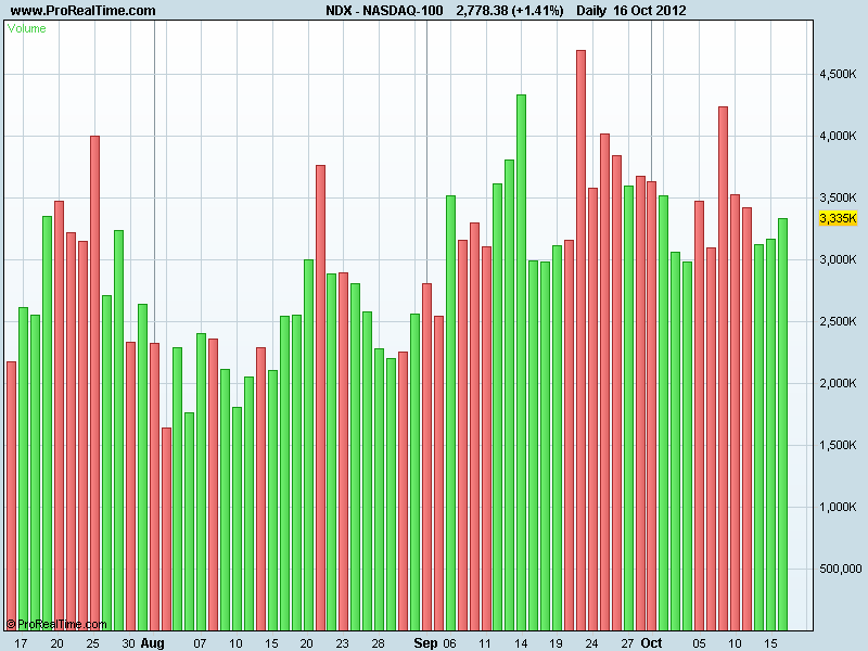 NASDAQ-100vol.png