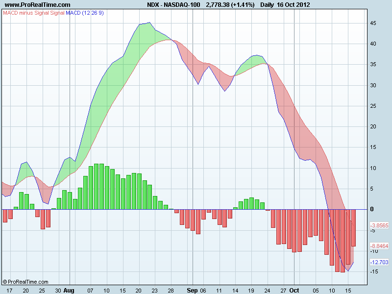 NASDAQ-100macd.png
