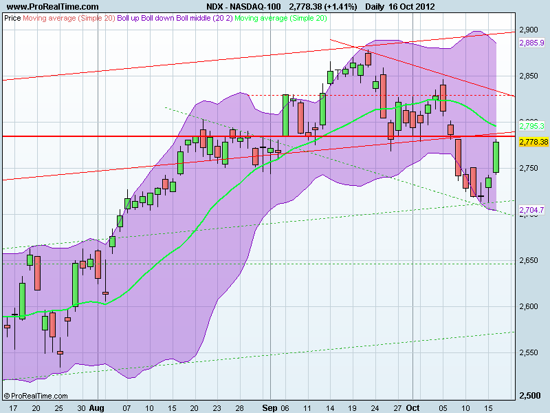 NASDAQ-100.png