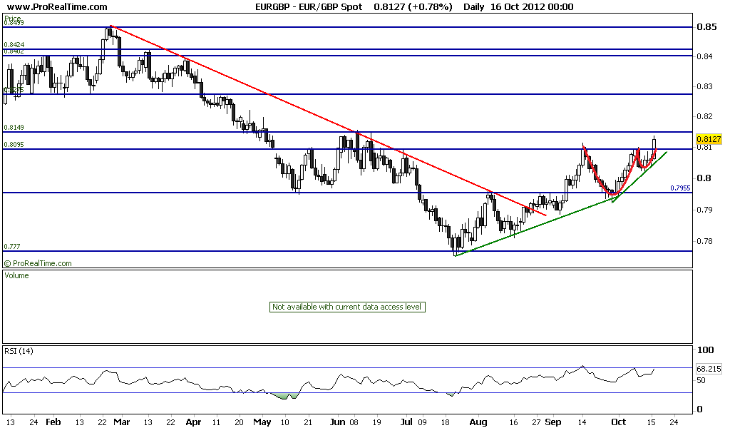 GBP Spot.png
