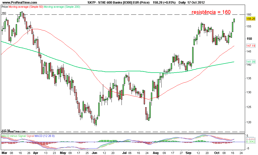 STXE 600 Banks [8300] EUR (Price).png