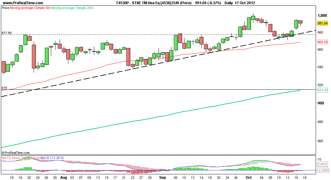 STXE TM Hea Eq [4530] EUR (Price) 2.png