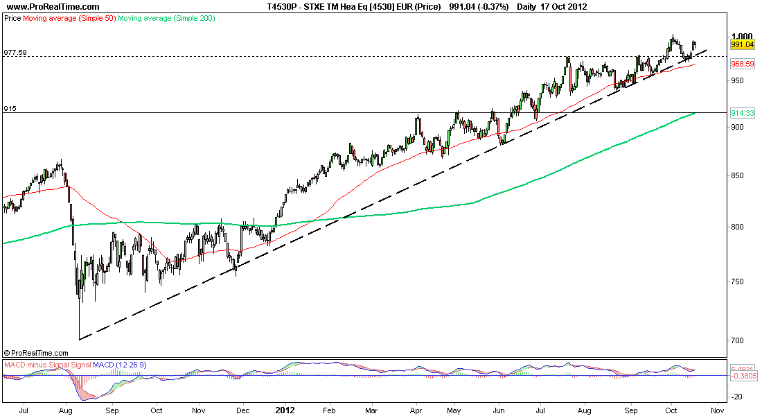 STXE TM Hea Eq [4530] EUR (Price).png