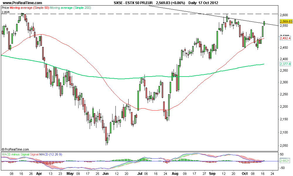 ESTX 50 PR.EUR.png