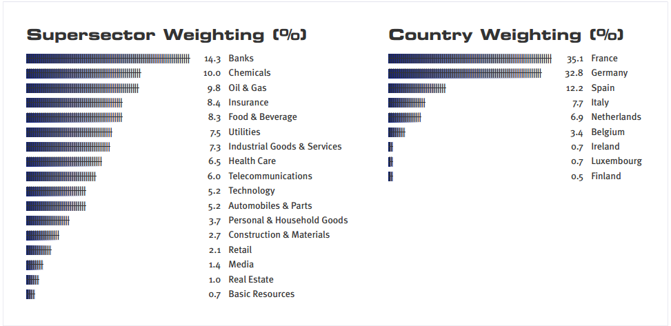 eurostoxx pesos 5.PNG