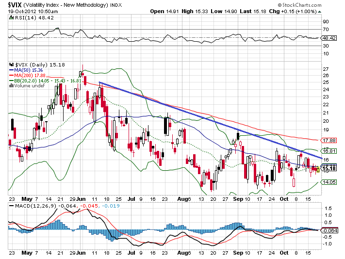 vix 19-10-2012.png