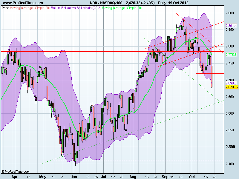 NASDAQ-100.png