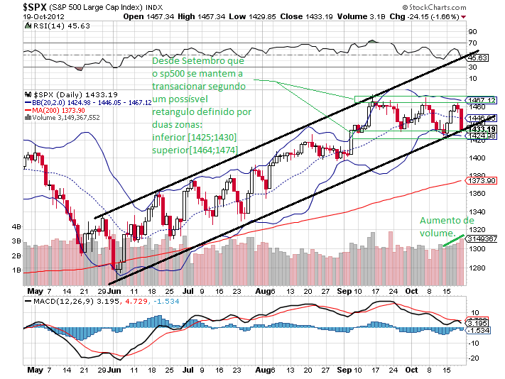 sp 20-10-2012.png