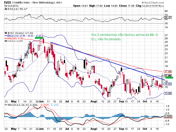 vix 20-10-2012.png