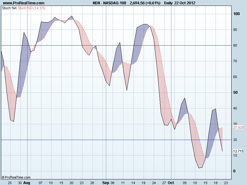 NASDAQ-100sto.png