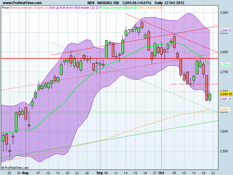 NASDAQ-100.png