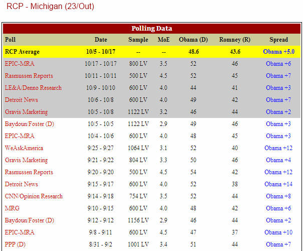 RCP Michigan.png