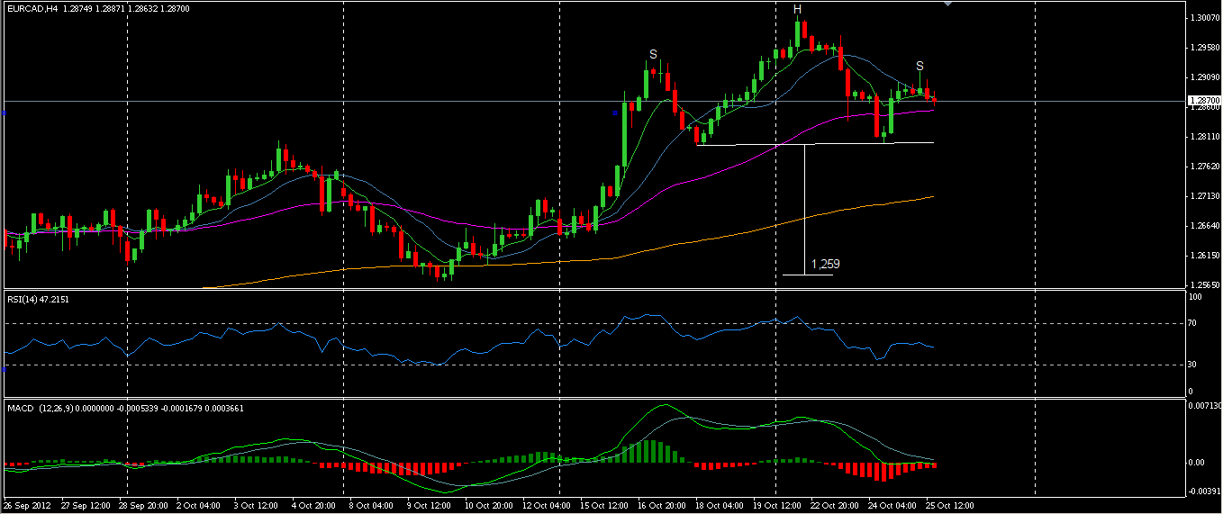 eurcad4h.png
