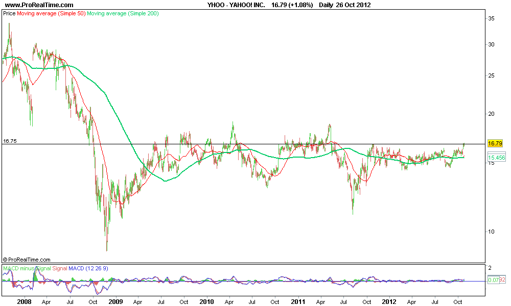 YAHOO! INC..png