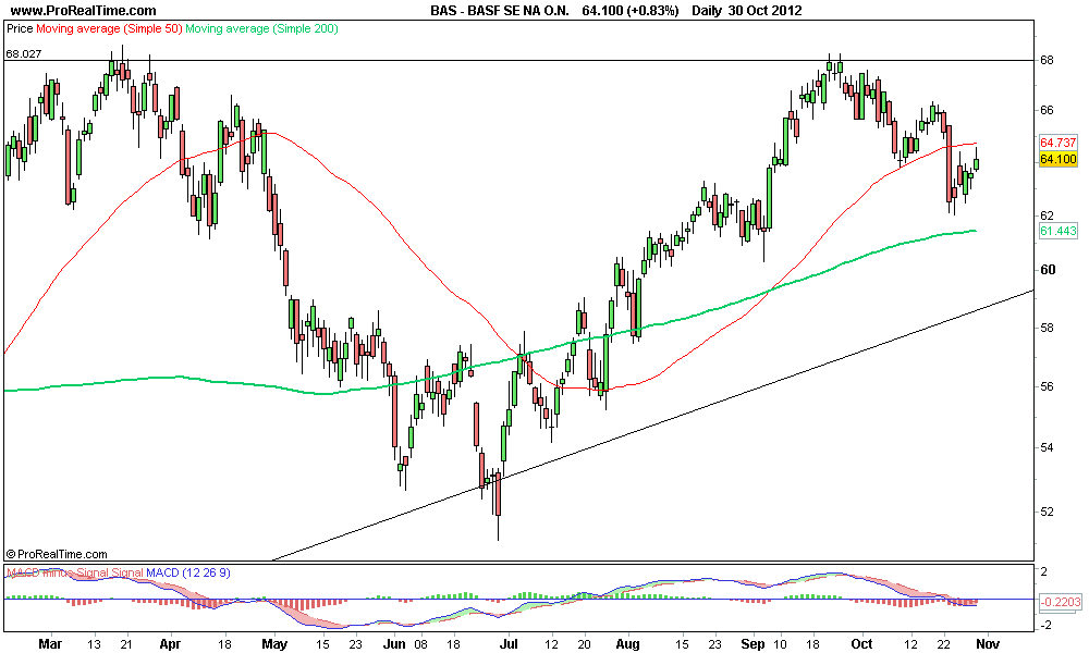 BASF SE NA O.N 2..png