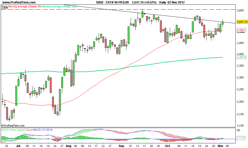 ESTX 50 PR.EUR 2.png