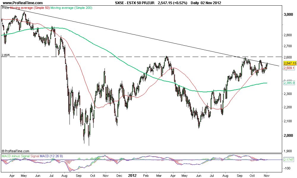 ESTX 50 PR.EUR.png