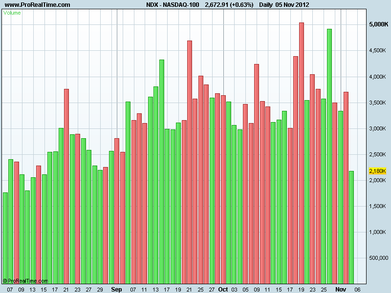 NASDAQ-100vol.png