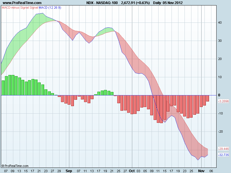 NASDAQ-100macd.png