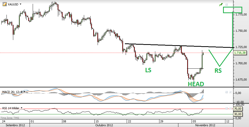 ouro 6-11-2012 4.png