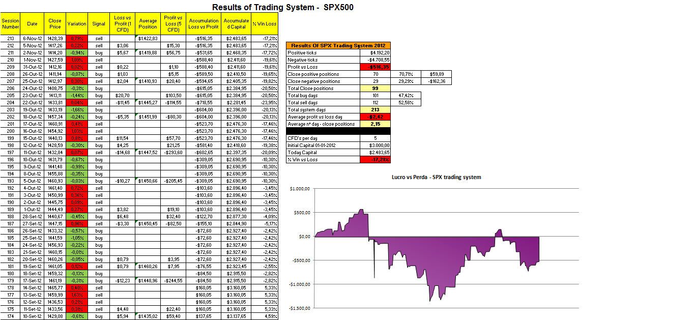 Resultados - Trading System SPX.png