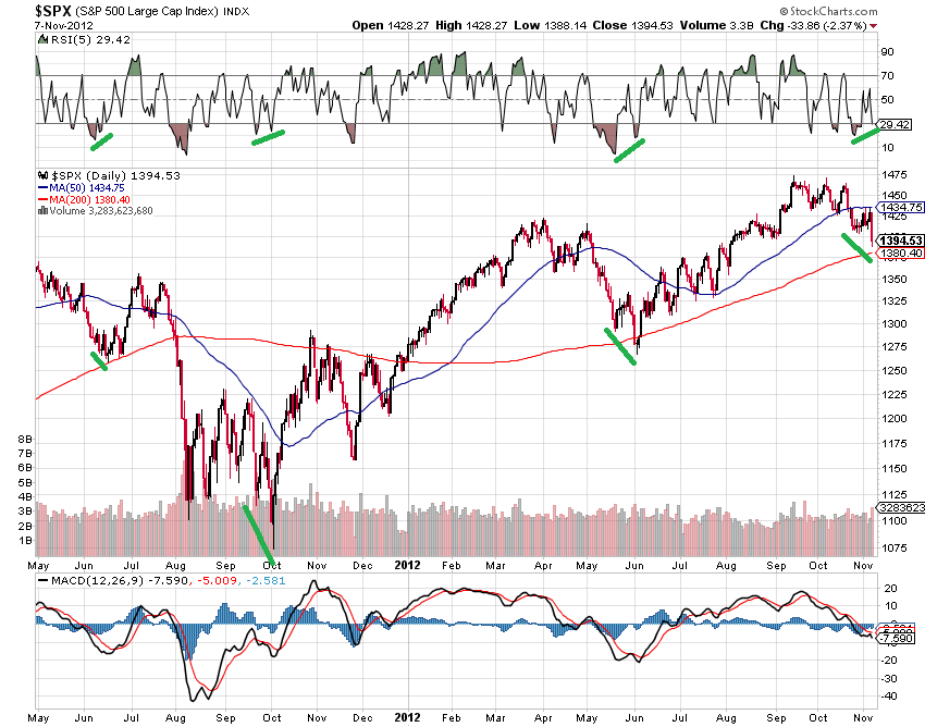 sp 8-11-2012 3.png