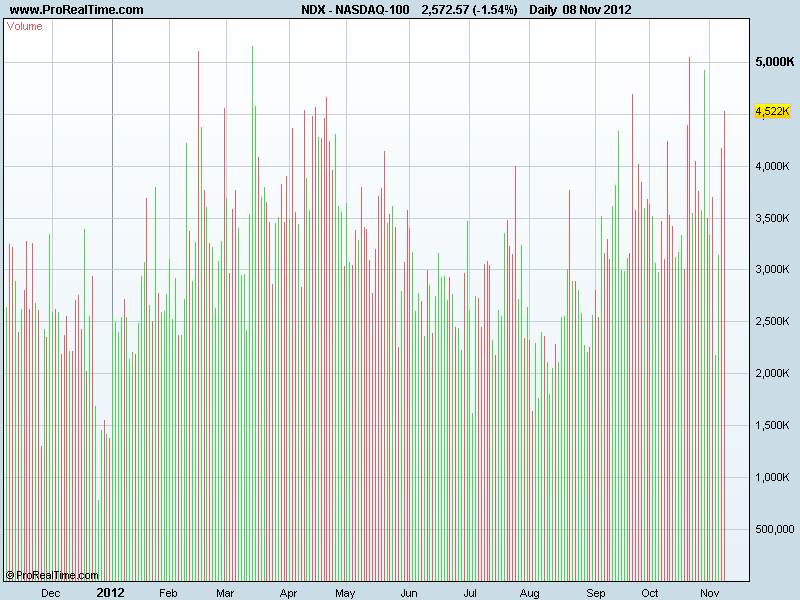 NASDAQ-100vol.png