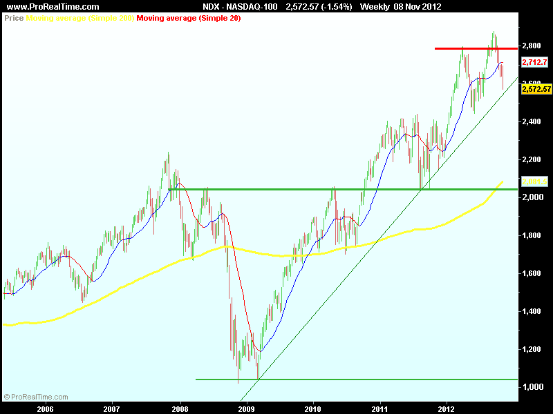 NASDAQ-100.png
