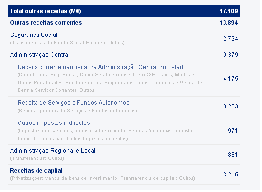 receitas outras.PNG