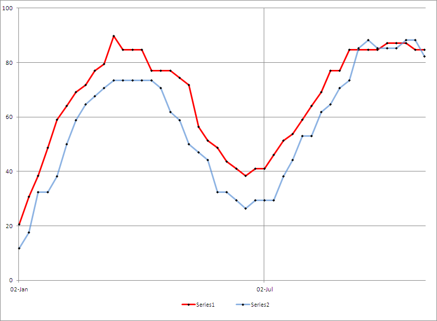 cabaz de sectores europa e euro 0511.PNG