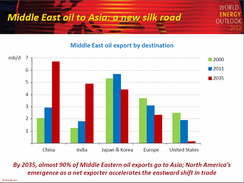 meadle east oil.png