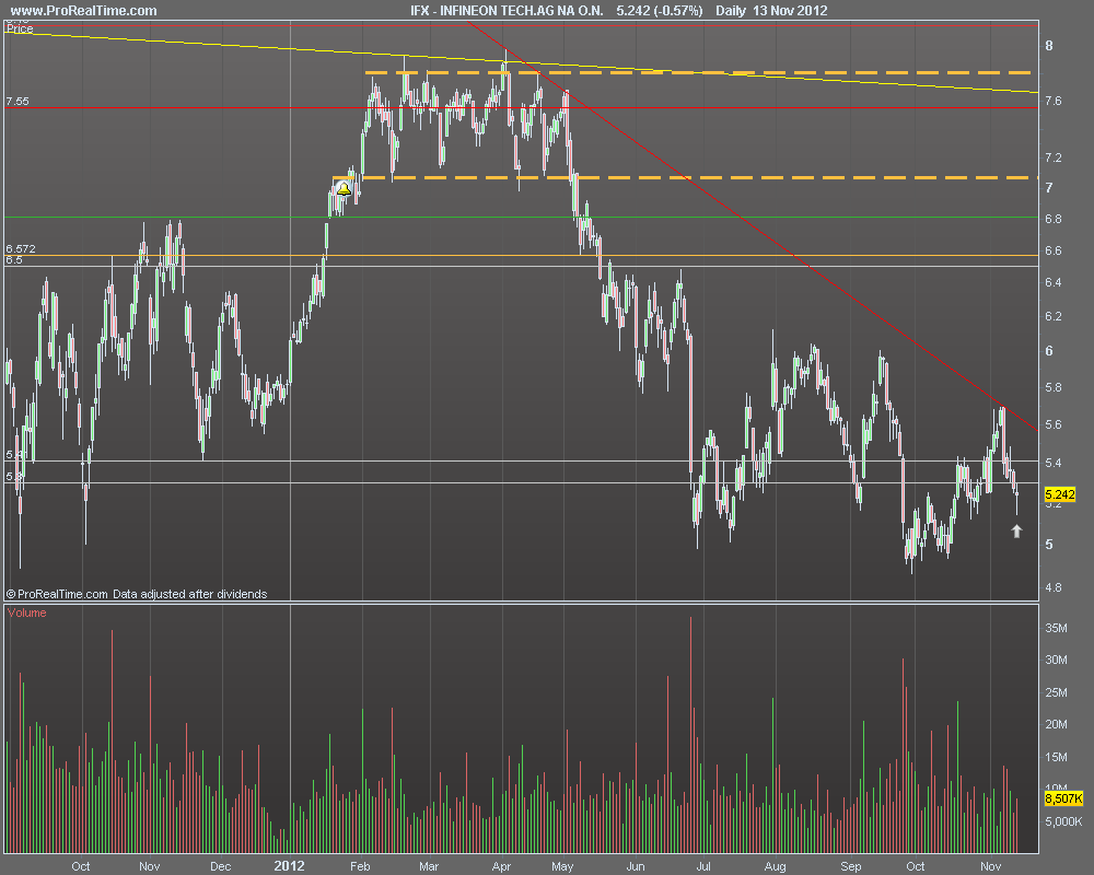 INFINEON TECH.AG NA O.N..png