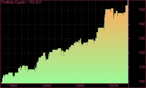 1. Portfolio Equity.png