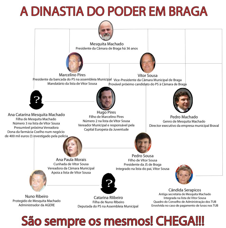 Nepotismo Socialista (2).jpg