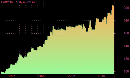 1. Portfolio Equity.png