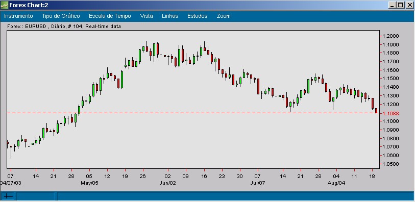 eurdolar.jpg