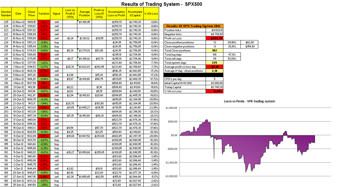 Resultados - Trading System SPX.png