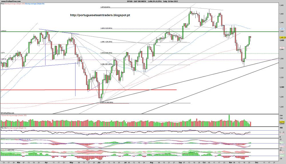 261112 sp500.png