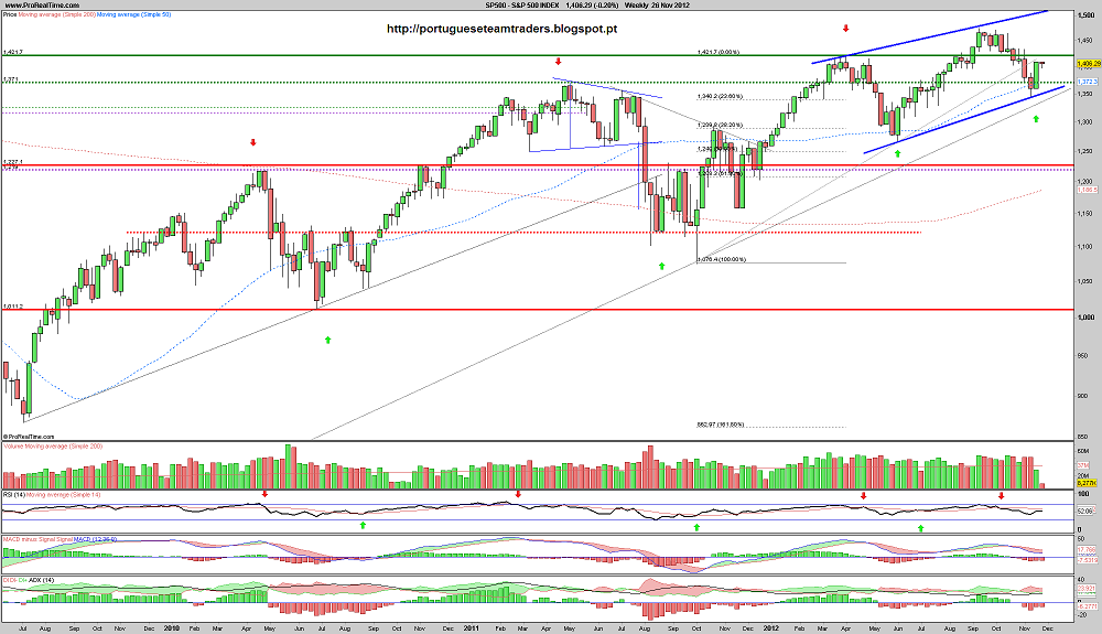 261112 sp500 S 4A.png