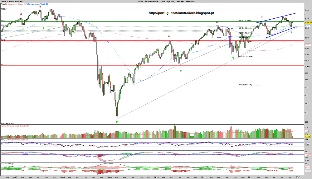 261112 sp500 S 7A.png