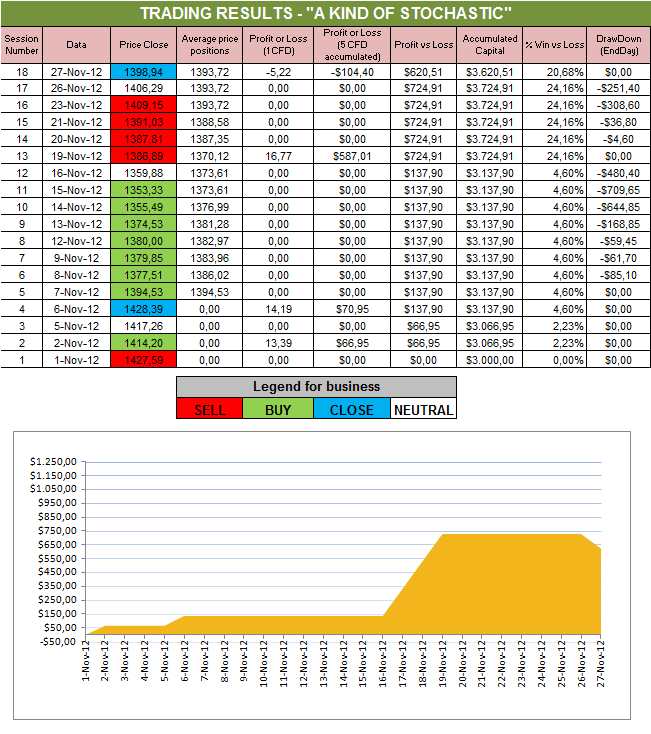 A Kind of Stochastic.png