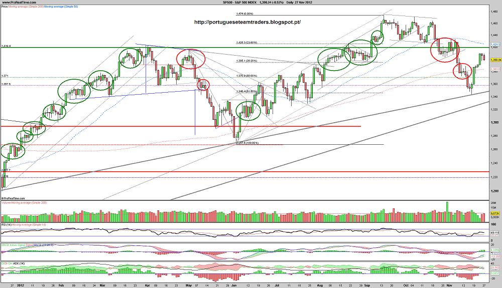271112 sp500.png